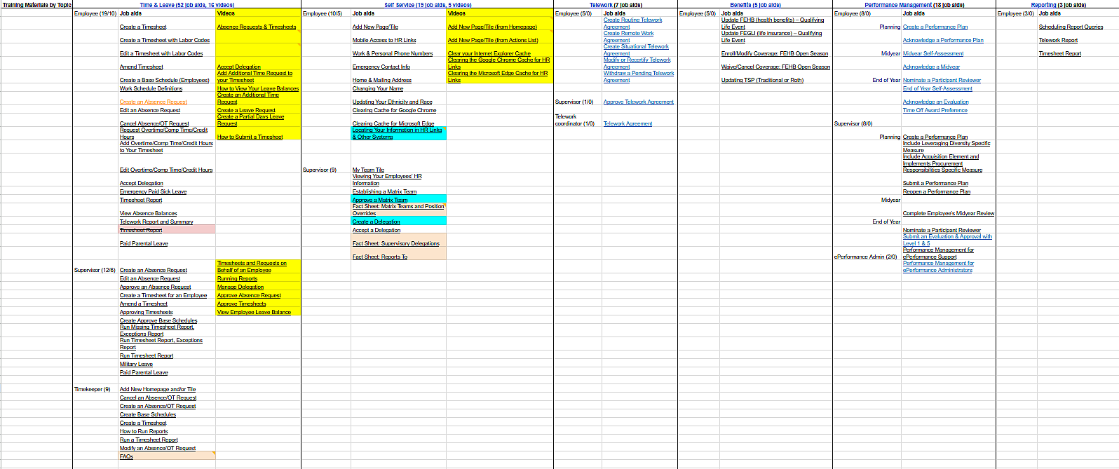 Content inventory spreadsheet of HR Links job aids and videos by audience and topic