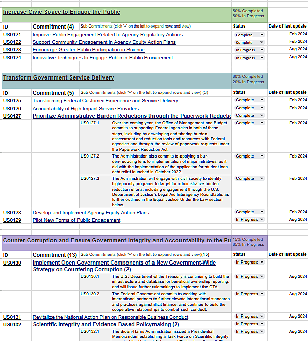 A service blueprint mapping the traveler and auditor experience for a federal reimbursement process.