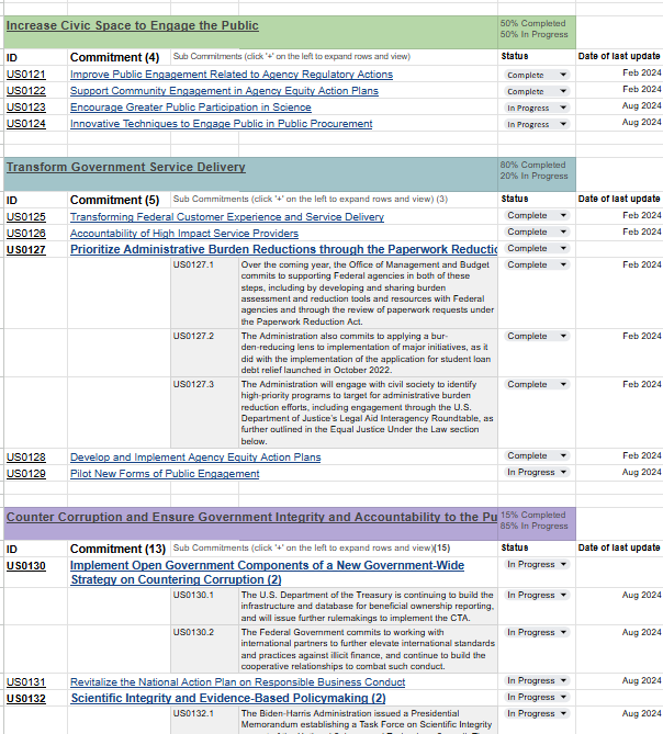 Prototype of the NAP commitment tracker with status and update columns