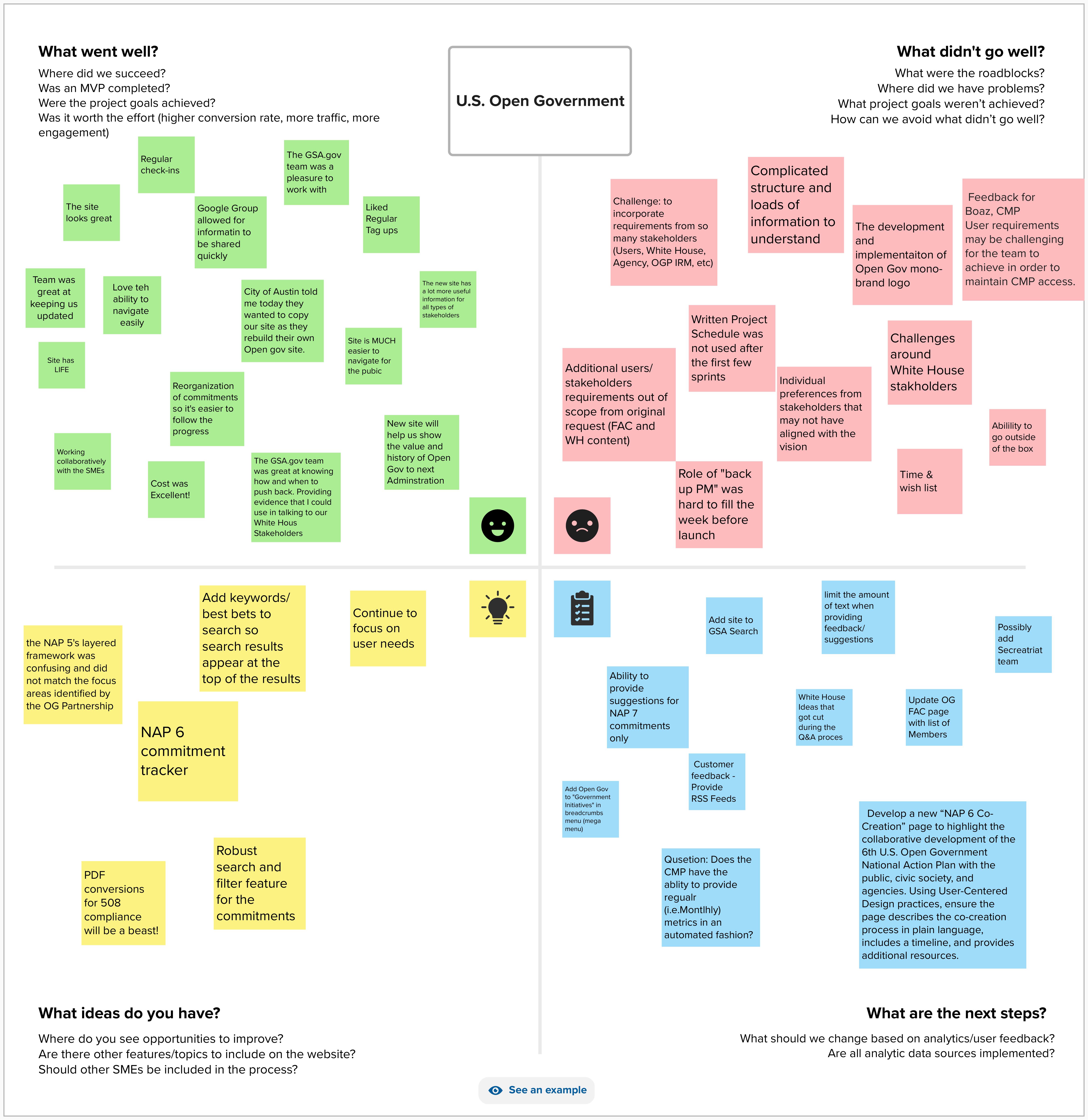 Project retrospective board summarizing team learnings