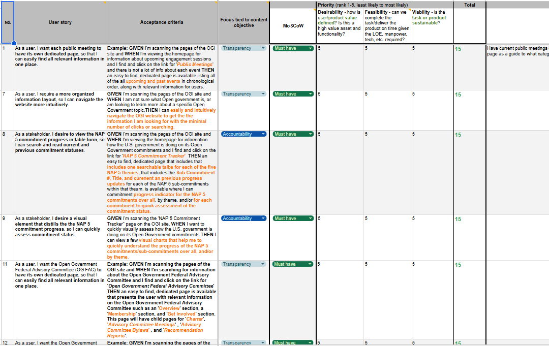 User story spreadsheet with acceptance criteria and MoSCoW prioritization